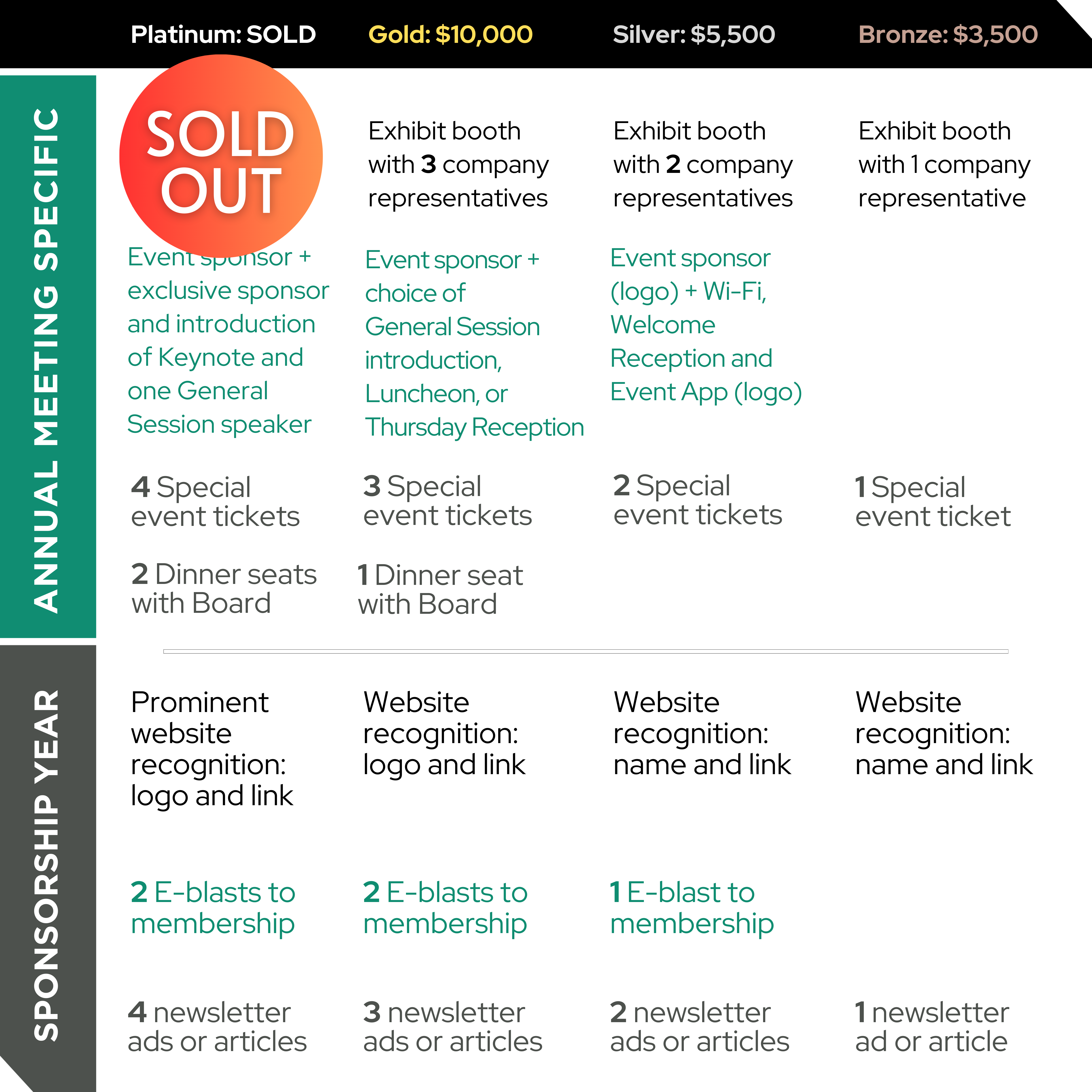 2026 Partner Program Level Specific Benefits Table
