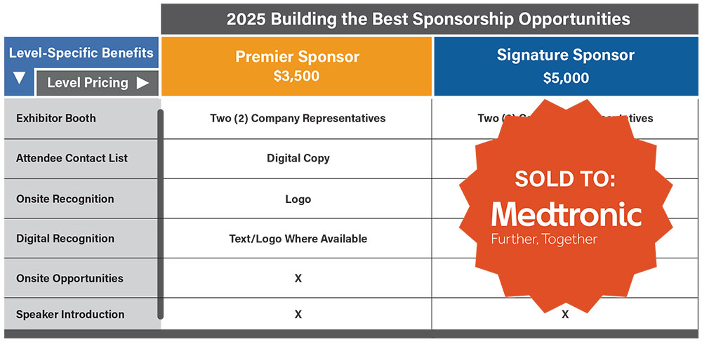 Building the Best Sponsorship Benefits Table.