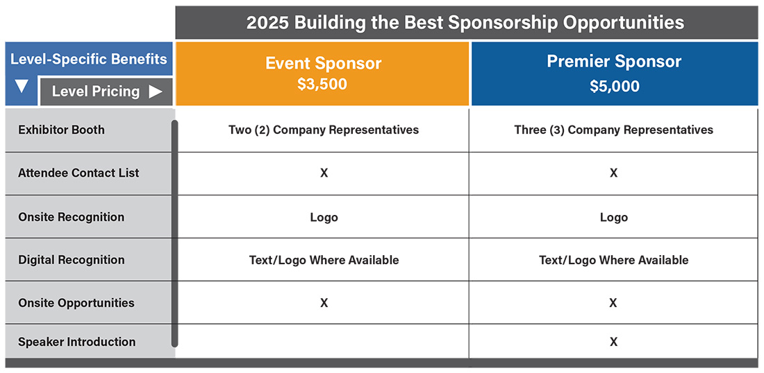 Building the Best Sponsorship Benefits Table.