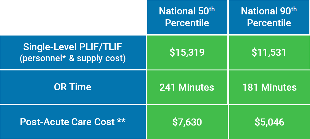 Single-Level PLIF/TLIF Table