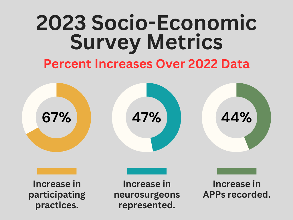 2023 Survey Metrics