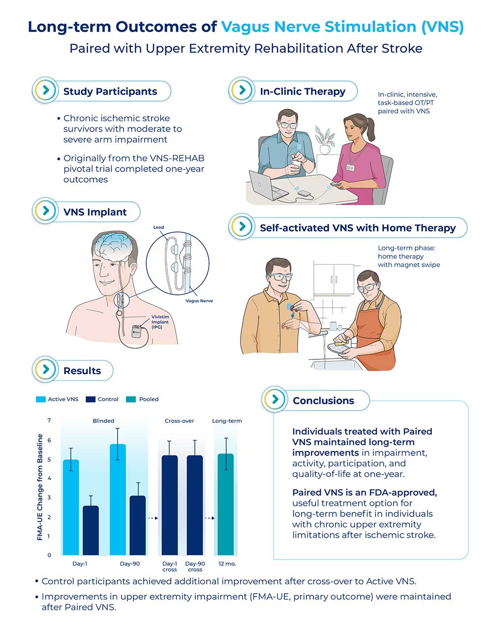 Vivistim Infographic 1