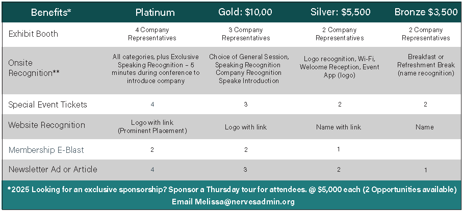 Level Specific Benefits Table