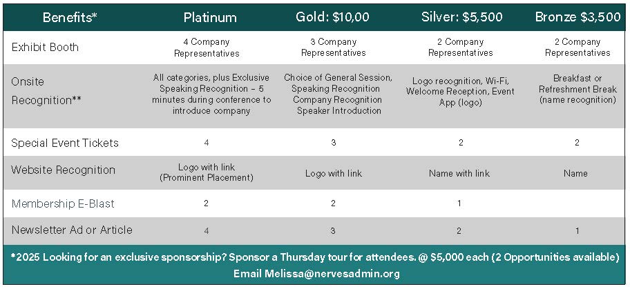 Level Specific Benefits Table